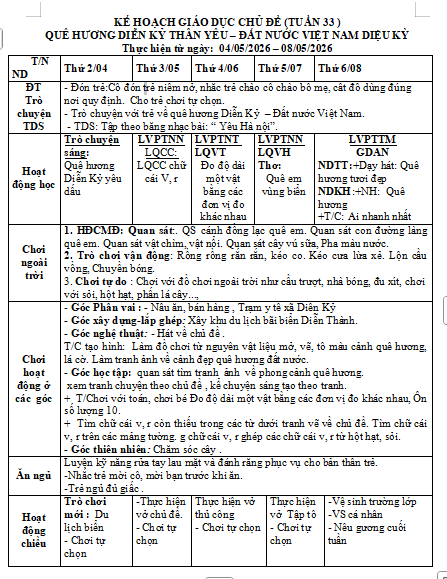 KH tuần 33 chủ đề Quê hương-ĐN - Bác Hồ (4/5- 8/5) Lớn A.