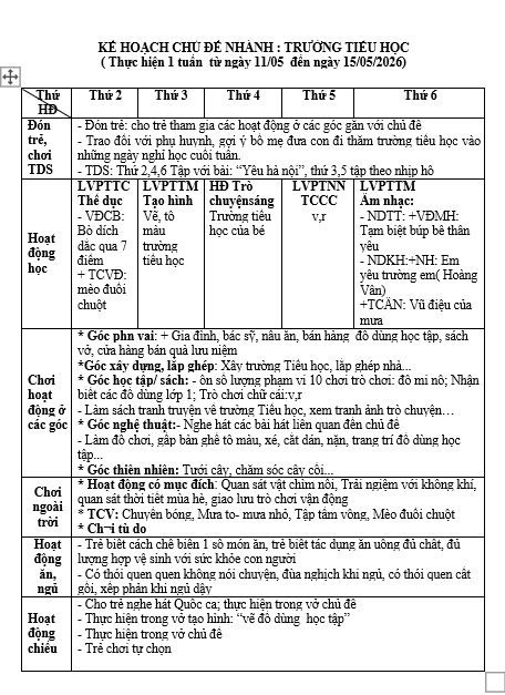 KẾ HOẠCH TUẦN 34 . NGÂN LỚN D