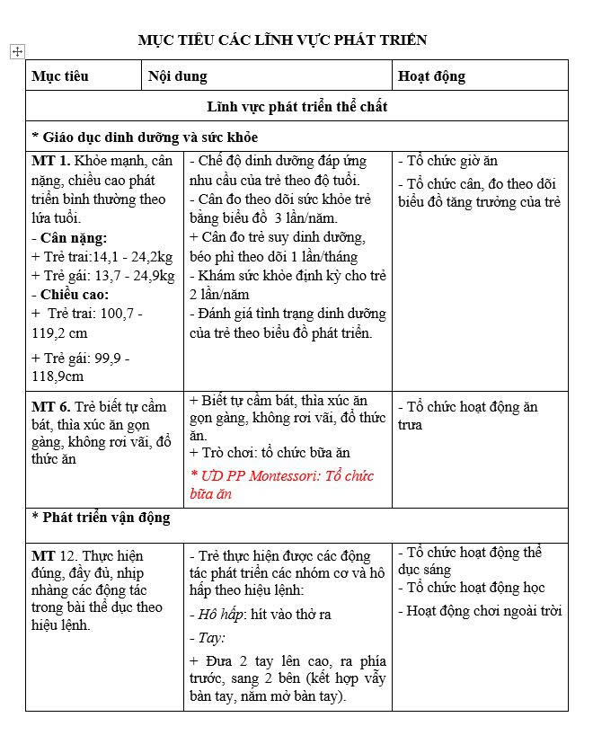 Kế hoạch chăm sóc- giáo dục chủ đề Trường mầm non lớp Nhỡ B2 (14/9- 9/10/2026)