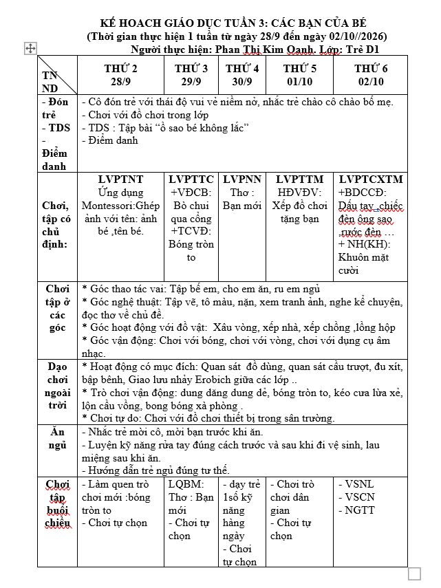 CÁC BẠN CỦA BÉ. TUẦN 3. OANH. TRẺ D1
