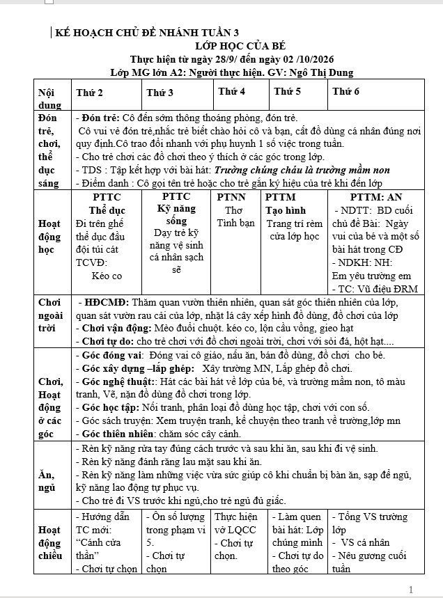 KHT 3. TRƯỜNG MẦM NON A2. DUNG