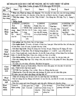 Lớn A8- KHT4 CHỦ ĐỀ BẢN THÂN (TỪ NGÀY 5/10- 09/10/2026) CHUNG